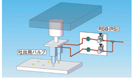 藤仓FUJIKURA减压阀吐出控制组合产品应用实例 　